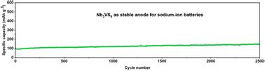 Topochemically synthesized Nb3VS6 as a stable anode for .